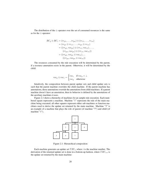 The TASM Language Reference Manual Version 1.1 - Synrc