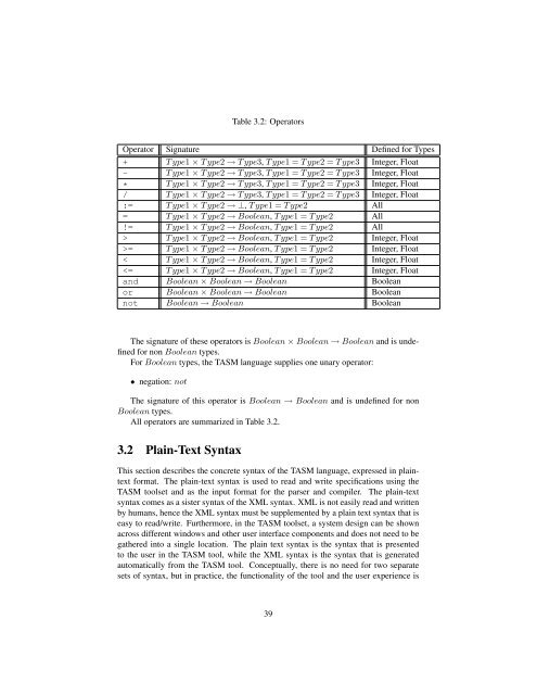 The TASM Language Reference Manual Version 1.1 - Synrc