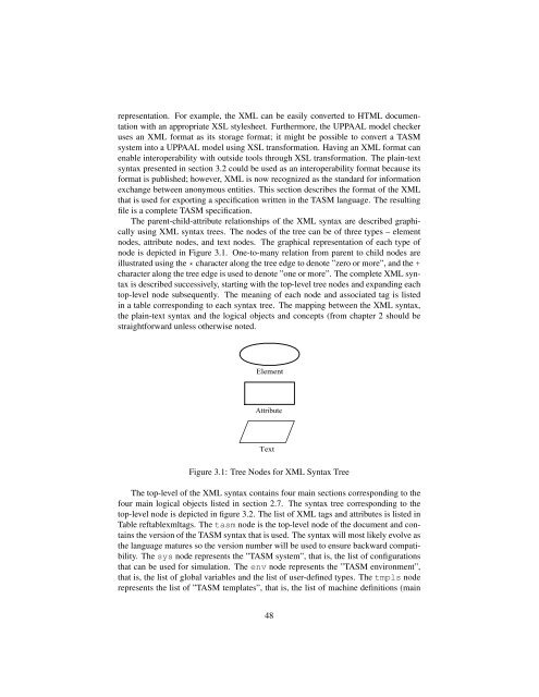 The TASM Language Reference Manual Version 1.1 - Synrc