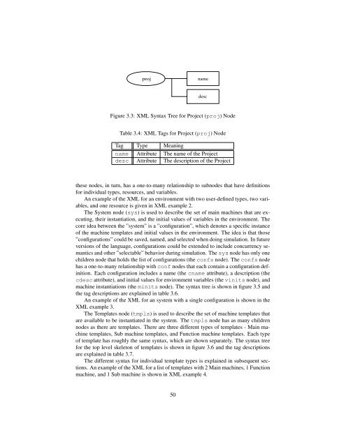 The TASM Language Reference Manual Version 1.1 - Synrc