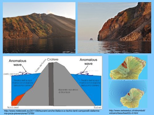 Volcano-related hazards and risks in southern Italy