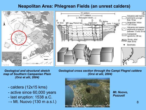 Volcano-related hazards and risks in southern Italy