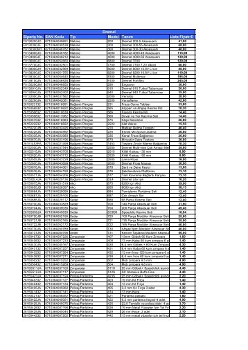 SipariÅŸ No. EAN Kodu Tip Model TanÄ±m Liste FiyatÄ± â‚¬ Dremel