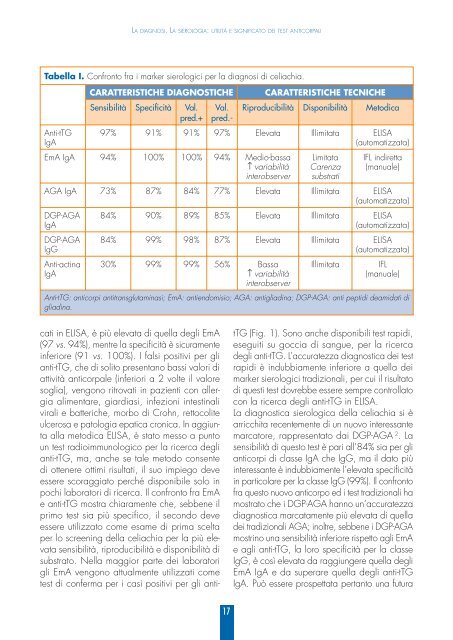 la malattia celiaca in medicina generale - Associazione Italiana ...