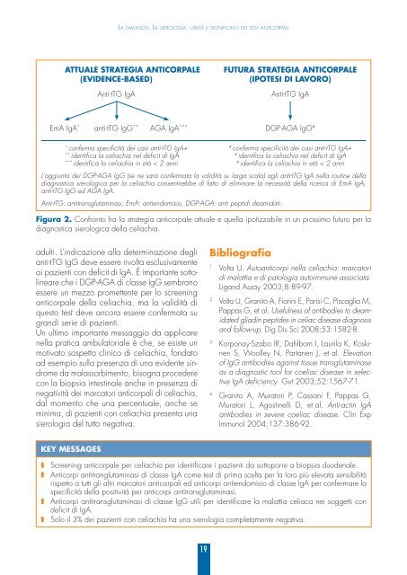 la malattia celiaca in medicina generale - Associazione Italiana ...