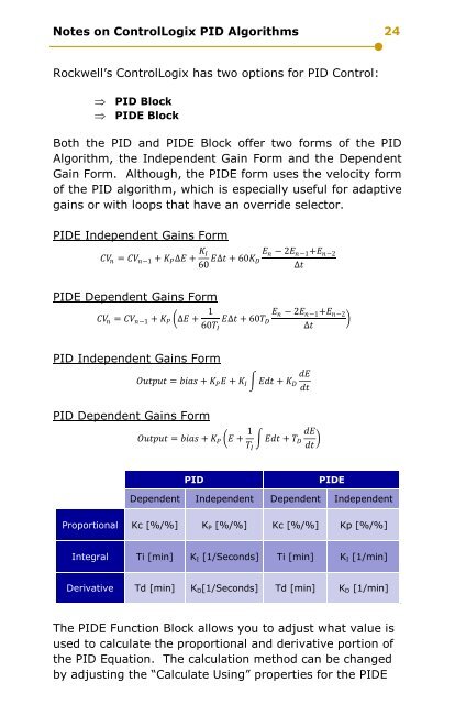 PID Tuning Guide