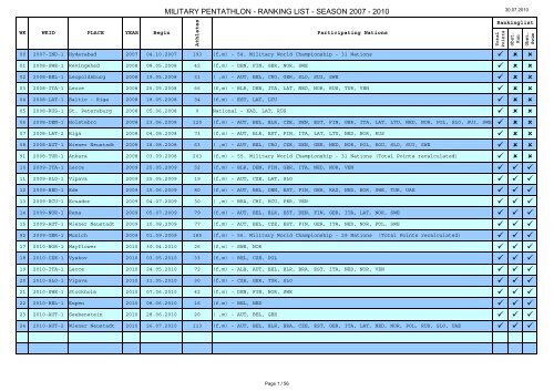 30 July 2010 - Military Pentathlon