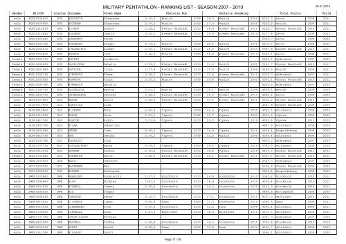 30 July 2010 - Military Pentathlon