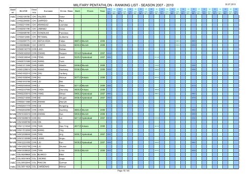 30 July 2010 - Military Pentathlon