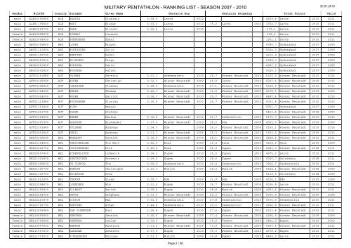 30 July 2010 - Military Pentathlon