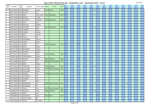 30 July 2010 - Military Pentathlon