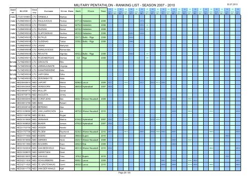 30 July 2010 - Military Pentathlon