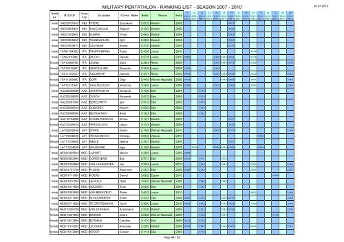 30 July 2010 - Military Pentathlon