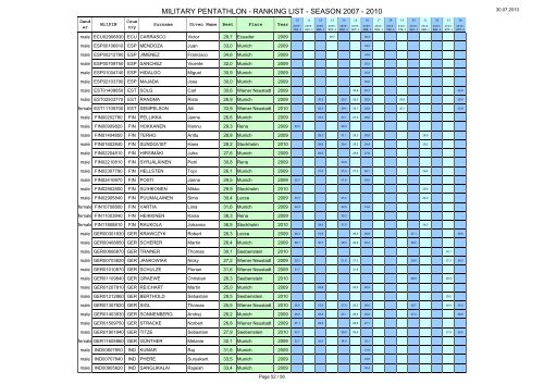 30 July 2010 - Military Pentathlon