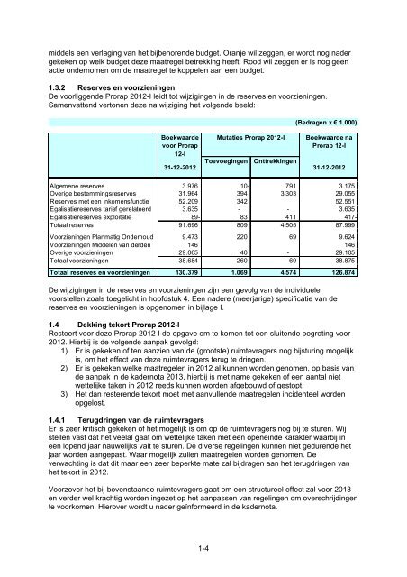 De tussentijdse rapportage (Prorap 2012-1) - Gemeente Venlo