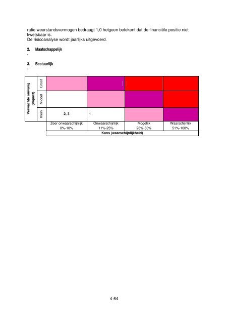 Jaarrekening - Gemeente Venlo