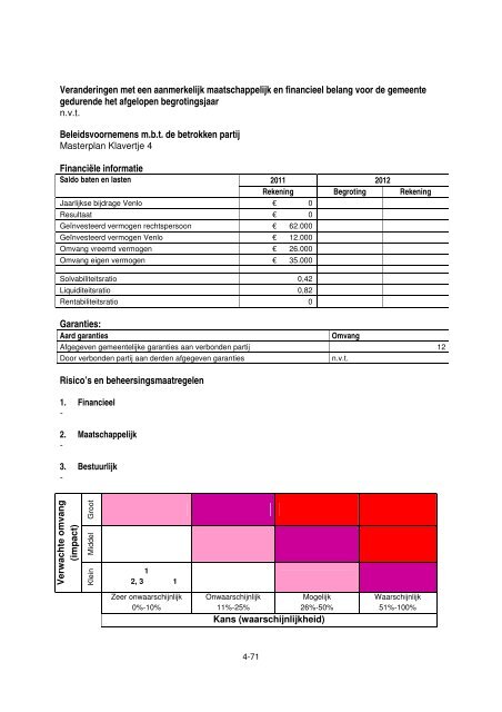 Jaarrekening - Gemeente Venlo