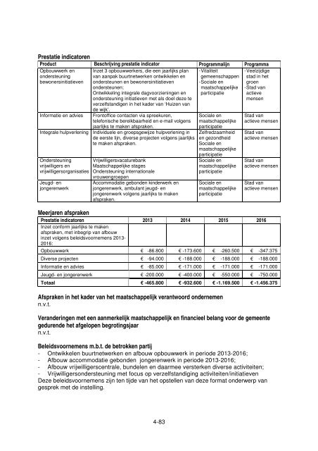 Jaarrekening - Gemeente Venlo