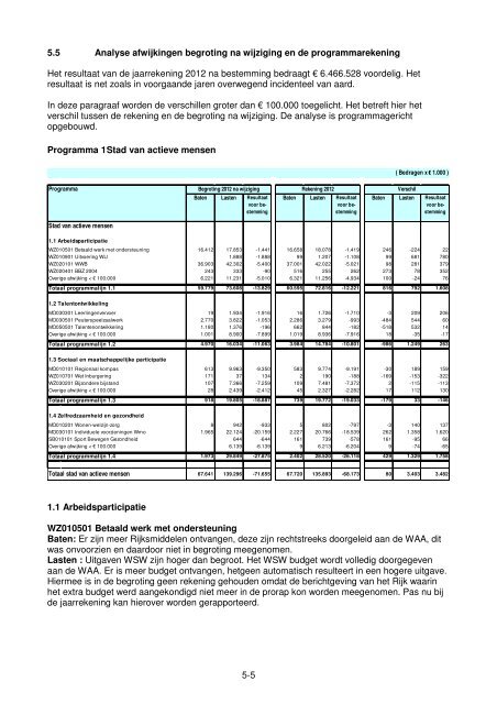 Jaarrekening - Gemeente Venlo