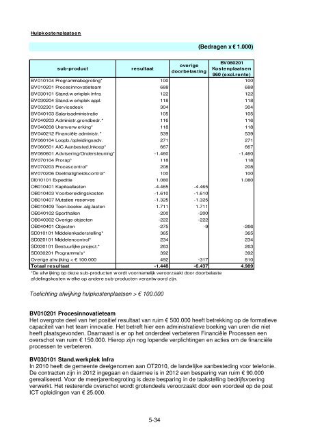 Jaarrekening - Gemeente Venlo