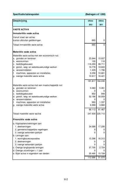 Jaarrekening - Gemeente Venlo