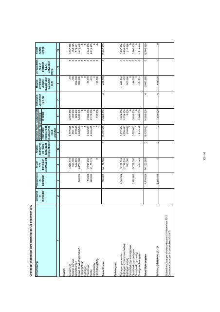 Jaarrekening - Gemeente Venlo