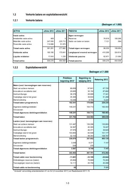 Jaarrekening - Gemeente Venlo