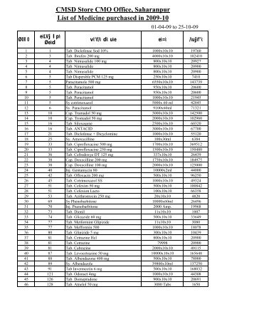 CMSD Store CMO Office, Saharanpur List of Medicine purchased in ...