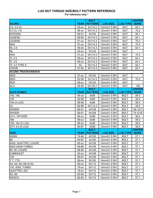 LUG NUT APPLICATION GUIDE - Prime Industries, Inc.