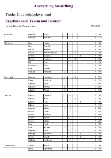 PDF - Ergebnisliste Zwieselstein - Tiroler Grauvieh