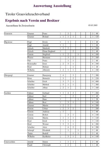 PDF - Ergebnisliste Zwieselstein - Tiroler Grauvieh