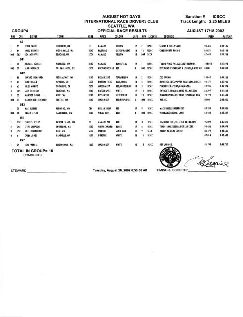 ICSCC Memo #8, October 2002 - Unofficial ICSCC Statistics