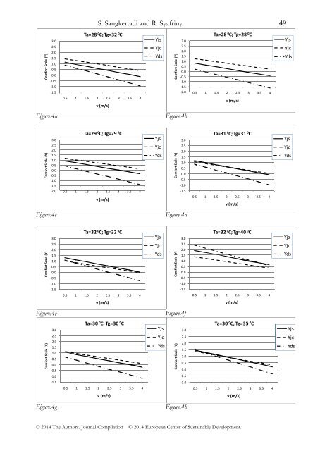 European Journal of Sustainable Development (EJSD)