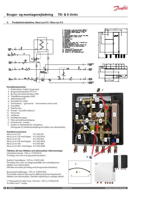 Akva Vita II - Danfoss Redan A/S