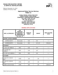 Approved Meter Services Devices - Table 11 - PPL Electric Utilities