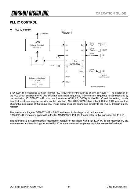 STD-302N-R 429MHz Operation Guide - Circuit Design, Inc.