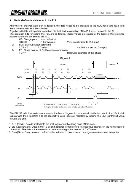 STD-302N-R 429MHz Operation Guide - Circuit Design, Inc.