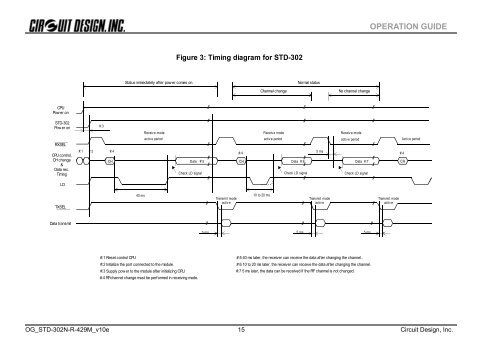 STD-302N-R 429MHz Operation Guide - Circuit Design, Inc.