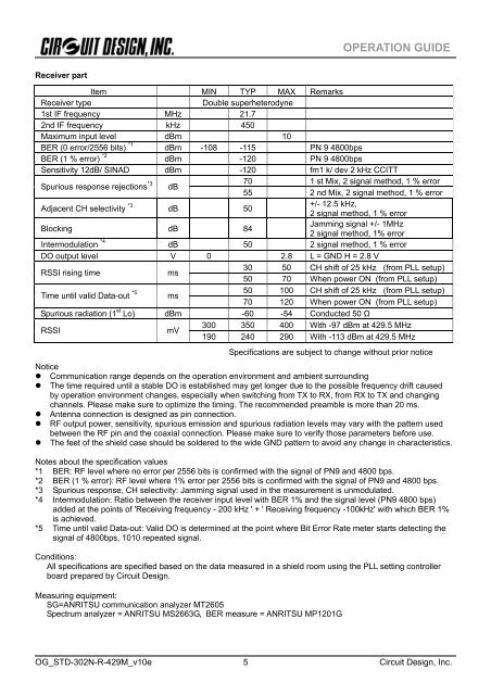 STD-302N-R 429MHz Operation Guide - Circuit Design, Inc.