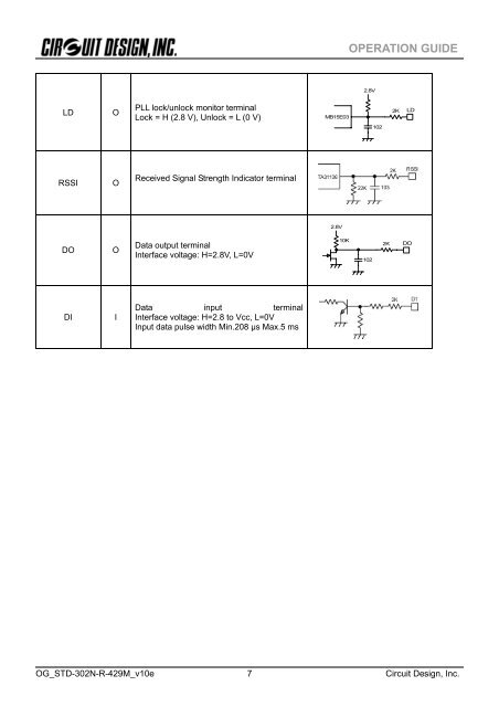 STD-302N-R 429MHz Operation Guide - Circuit Design, Inc.