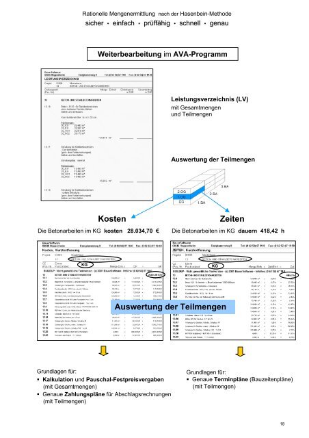 Die Hasenbein-Methode - Hasenbein-Software GmbH