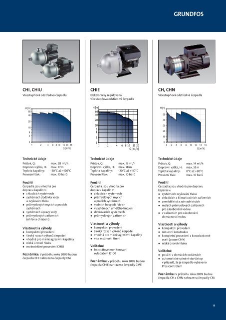 PÅ˜EHLED VÃROBNÃHO PROGRAMU GRUNDFOS - Racioterm