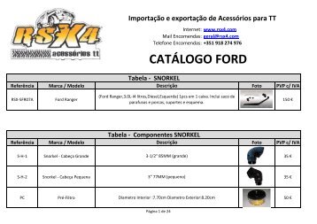 Tabela - RSX4 acessÃ³rios para TT