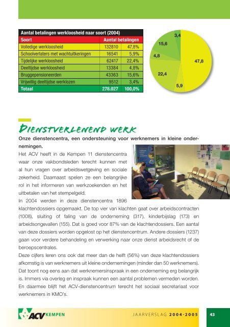 DEEL 1 - ACV Kempen