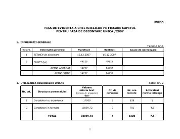 1 FISA DE EVIDENTA A CHELTUIELILOR PE FIECARE CAPITOL ...