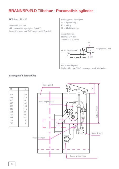 Produktdokumentasjon - BVS Brannvernsystemer AS