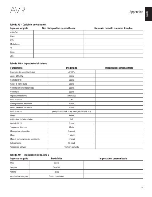 AVR 3700, AVR 370 AVR 2700, AVR 270 - Harman Kardon shop