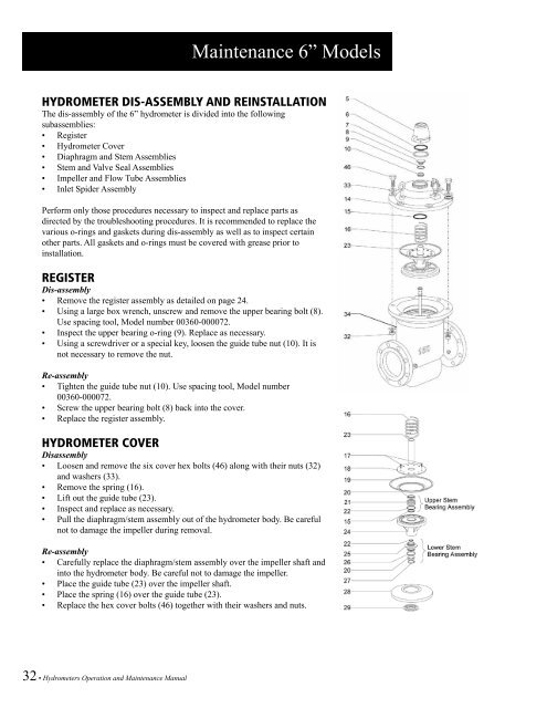 Hydrometers Operation and Maintenance Manual - Baseline Systems