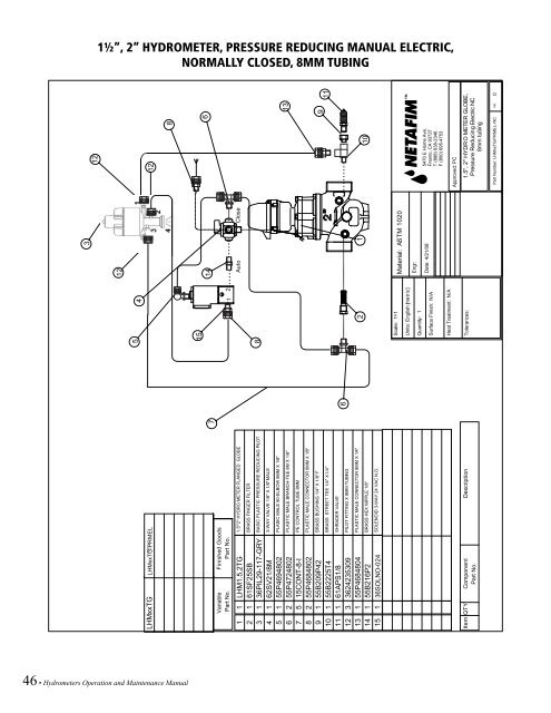 Hydrometers Operation and Maintenance Manual - Baseline Systems