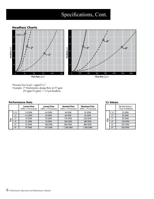 Hydrometers Operation and Maintenance Manual - Baseline Systems